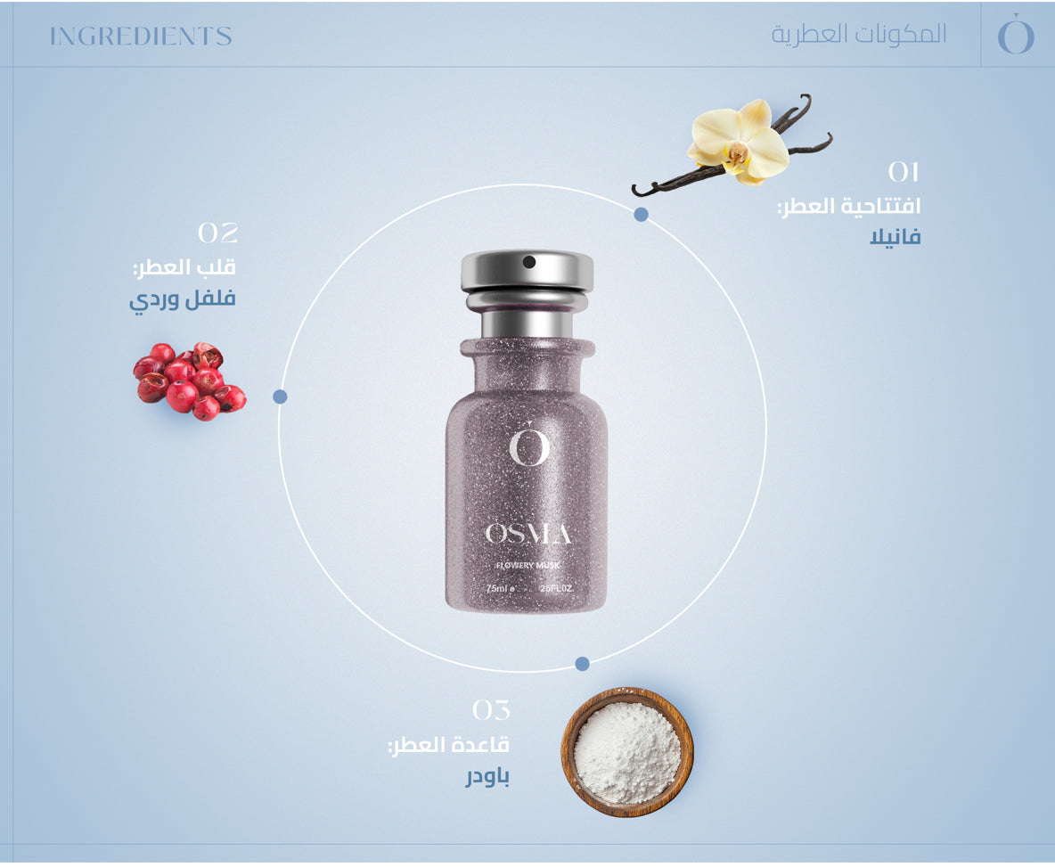 Musk Flower Perfume 75ML